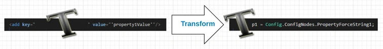 Transform