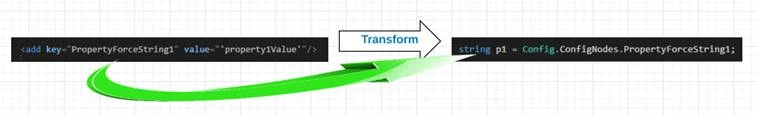 String variable 