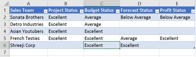 Apply Conditional Formatting For A Text Column Using Icons In Power BI