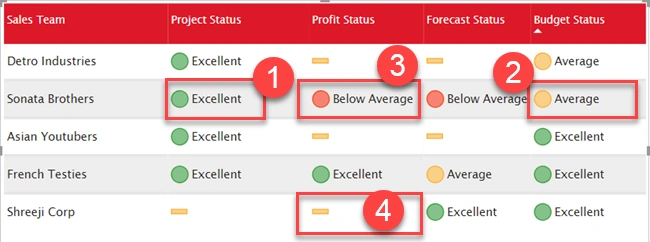 Apply Conditional Formatting For A Text Column Using Icons In Power BI