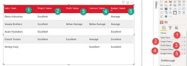 Apply Conditional Formatting For A Text Column Using Icons In Power BI