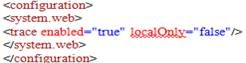 Typical misconfiguration