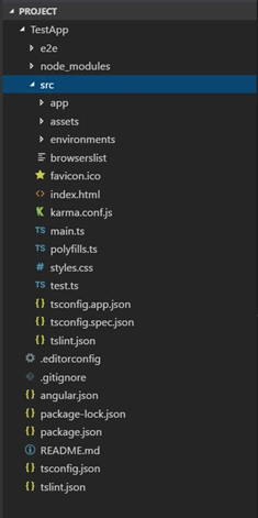 Architecture of Angular Application