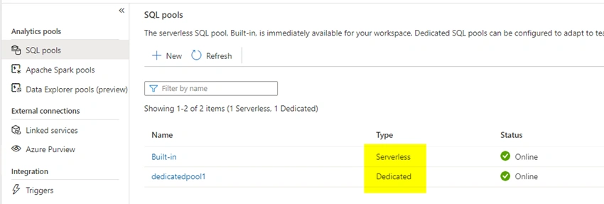 Architecture of Azure Synapse Analytics