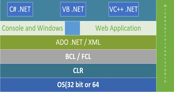 .NET
