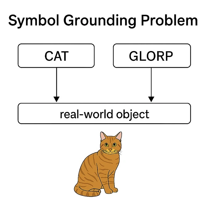 Symbol grounding problem