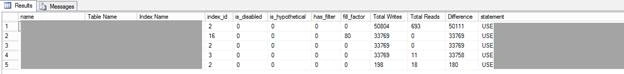 Are My Indexes Being Used