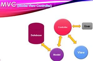 MVC