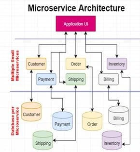 Cloud-Native