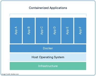 Cloud-Native