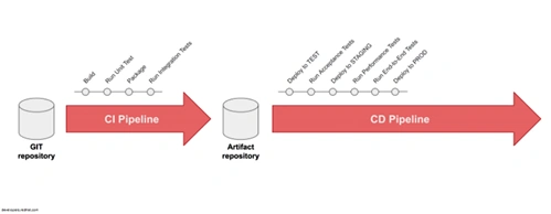 Cloud-Native