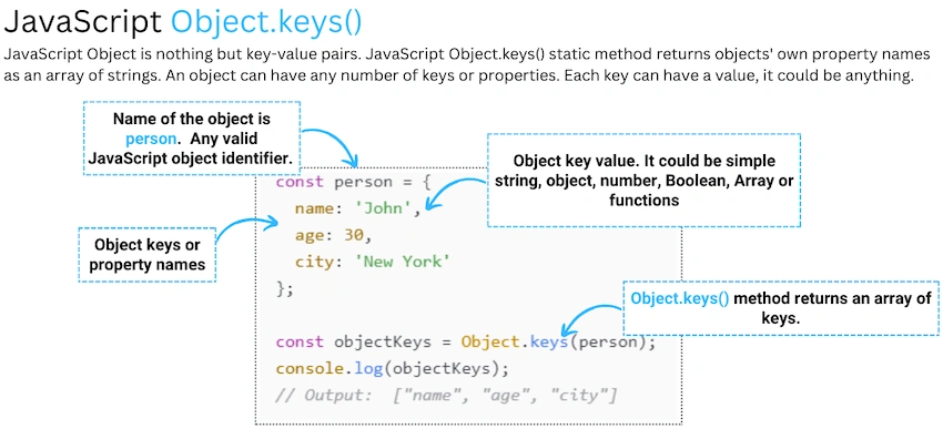 JavaScript Object Keys