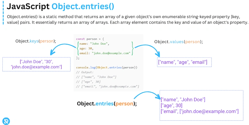 JavaScript Object Entries