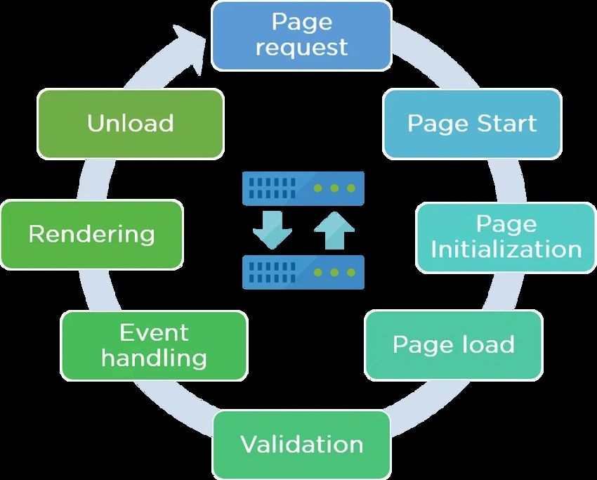 unloadfile