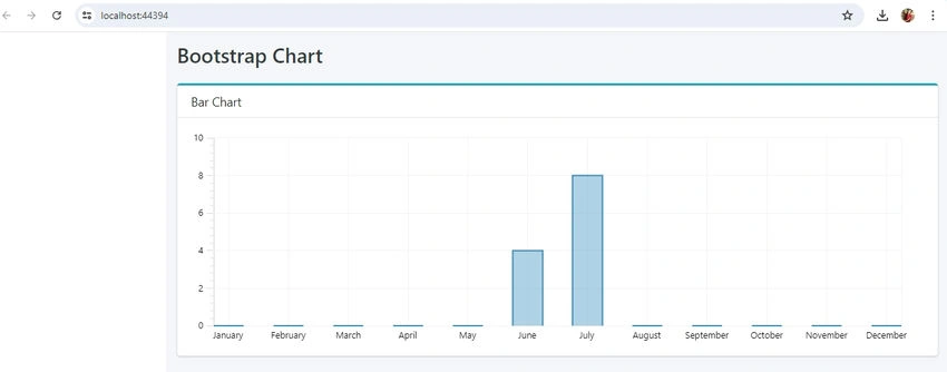 Bootstrap Chart