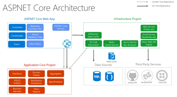ASP.NET