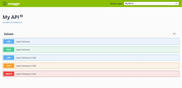 ASP.NET Core API Documentation Using Swashbuckle.AspNetCore And .NET CLI
