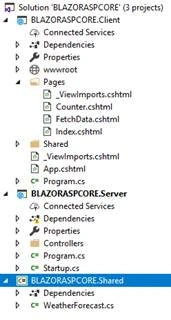 ASP.NET Core