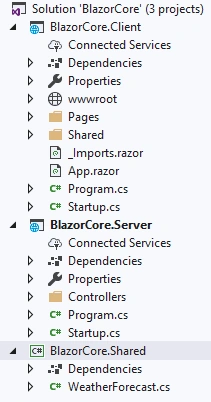 ASP.NET Core Blazor simple game development using .Net core 3.0 preview,Web API and Visual Studio 2019