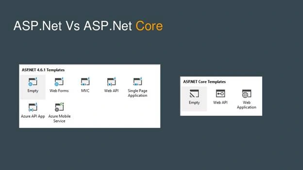 ASP.Net Core