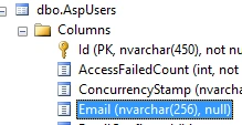 ASP.NET Core