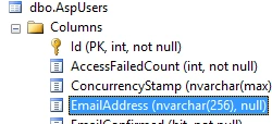 ASP.NET Core