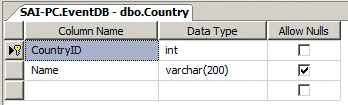 ASP.NET Core