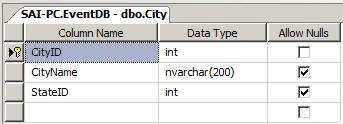 ASP.NET Core