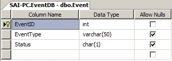 ASP.NET Core