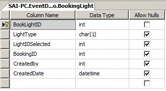 ASP.NET Core