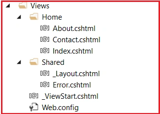 ASP.NET MVC Folder And File Structure