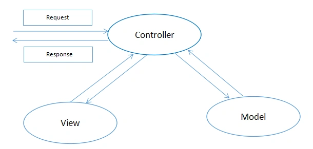 ASP.NET MVC