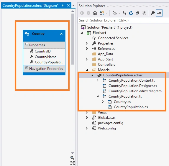 Generate Piechart using JavaScript C3 Chart Library and Entity Framework
