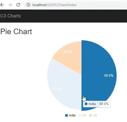 Generate Piechart using JavaScript C3 Chart Library and Entity Framework