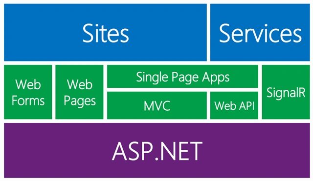 ASP.NET