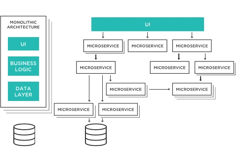 API ASP.NET Core, Web API - Entity Framewor Call Stored Procedure