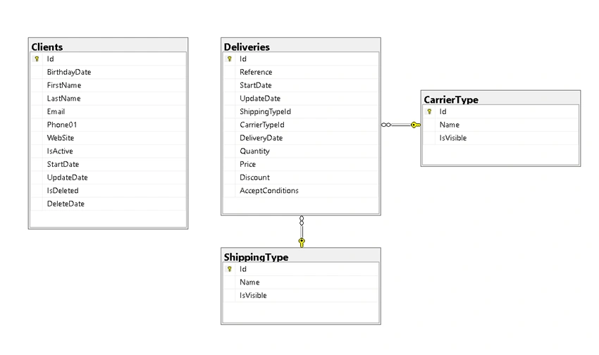 Asp.Net Web Api with Angular Front End Code Generation
