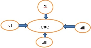 Exe