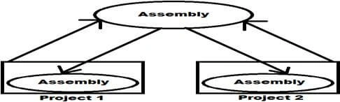 Private assembly