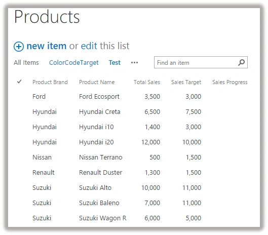 products