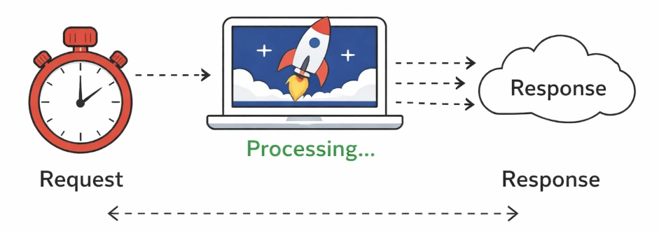 async