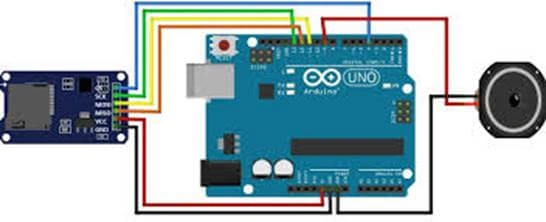 IoT