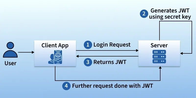 jwtwork