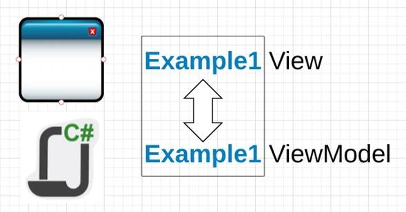 MVVM