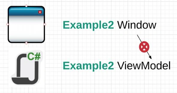MVVM