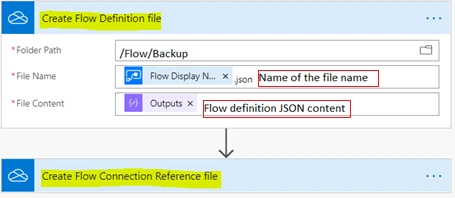 Automate The Backup Of Your Flow And Power Apps Canvas Application