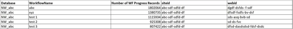 Automate Nintex Workflow Data Purge To Improve SharePoint 2013 Performance
