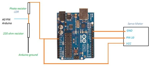 IoT