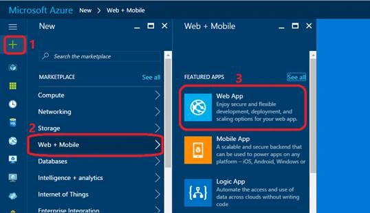 ASP.NET Core 