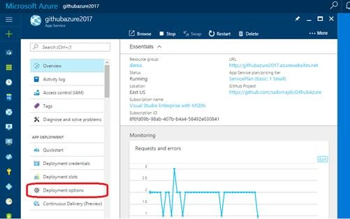 ASP.NET Core 
